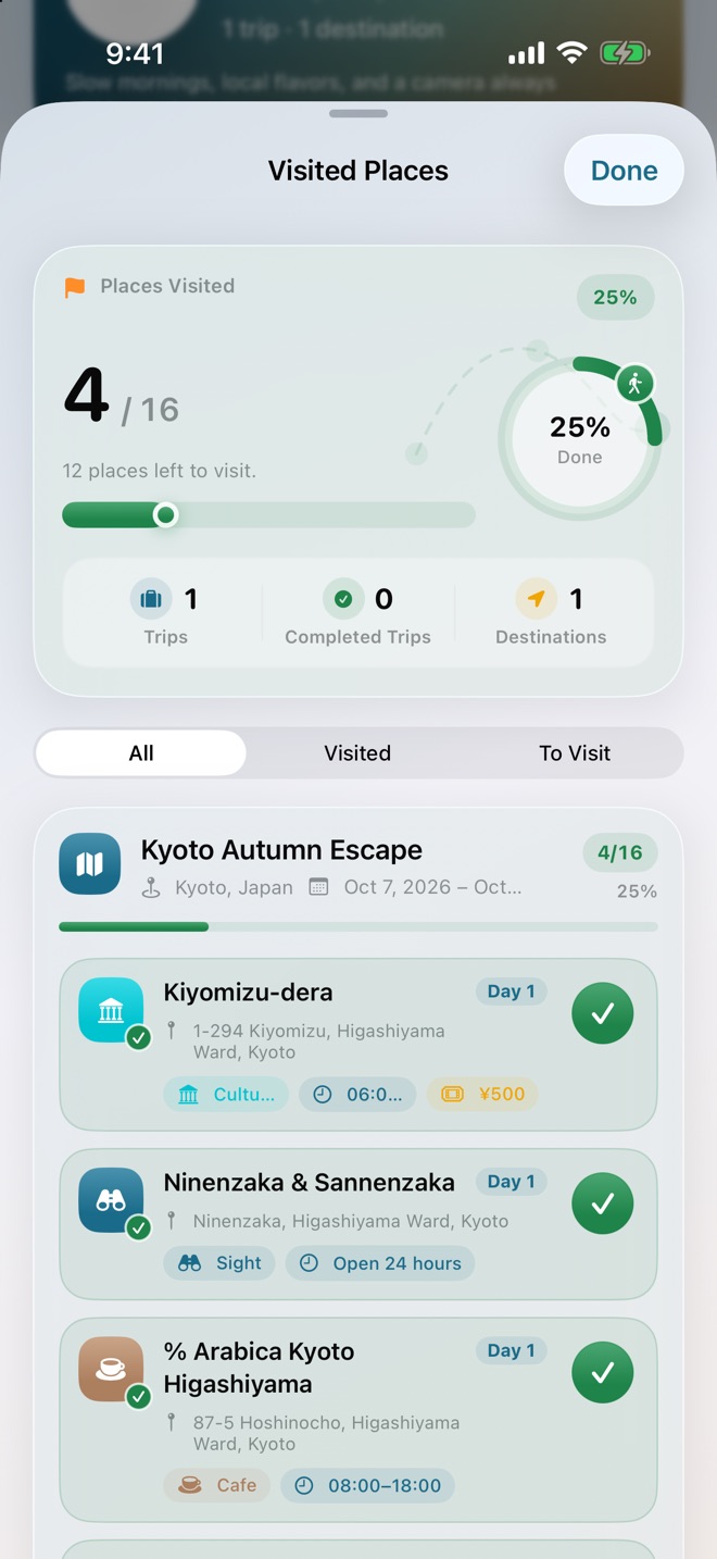 Visited Places on iPhone: 4 of 16 places visited, 25% done, with checked-off places from Day 1.